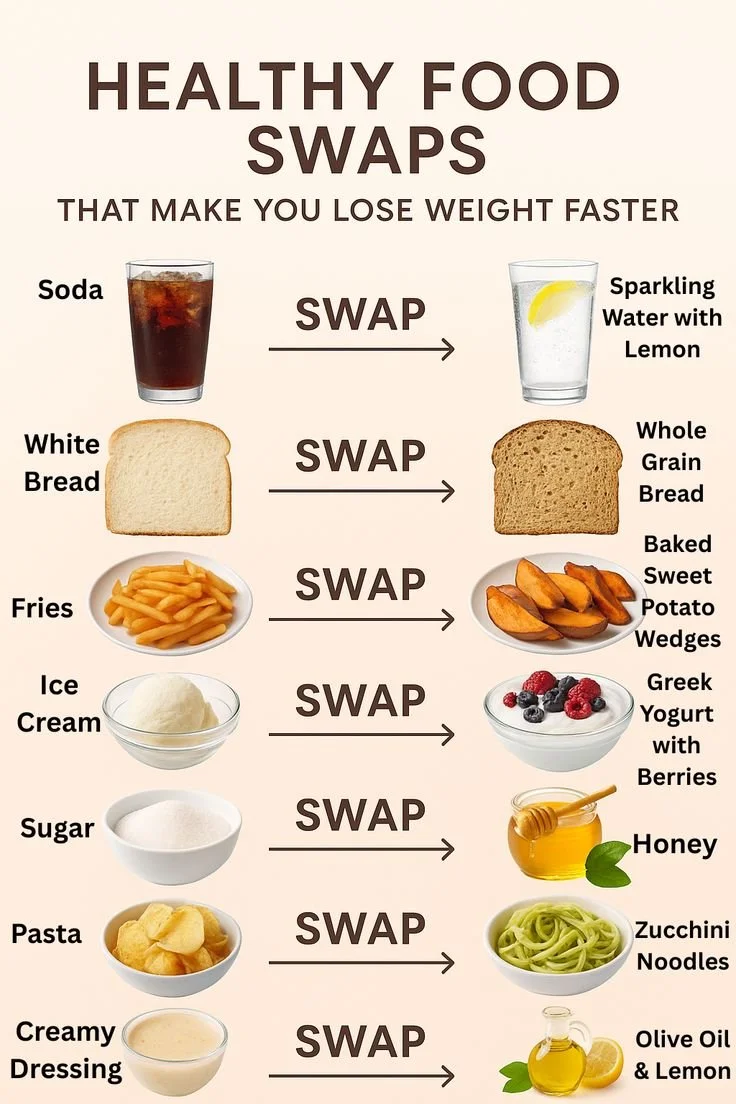 Healthy food swaps for weight loss and smart eating tips for busy lifestyles.