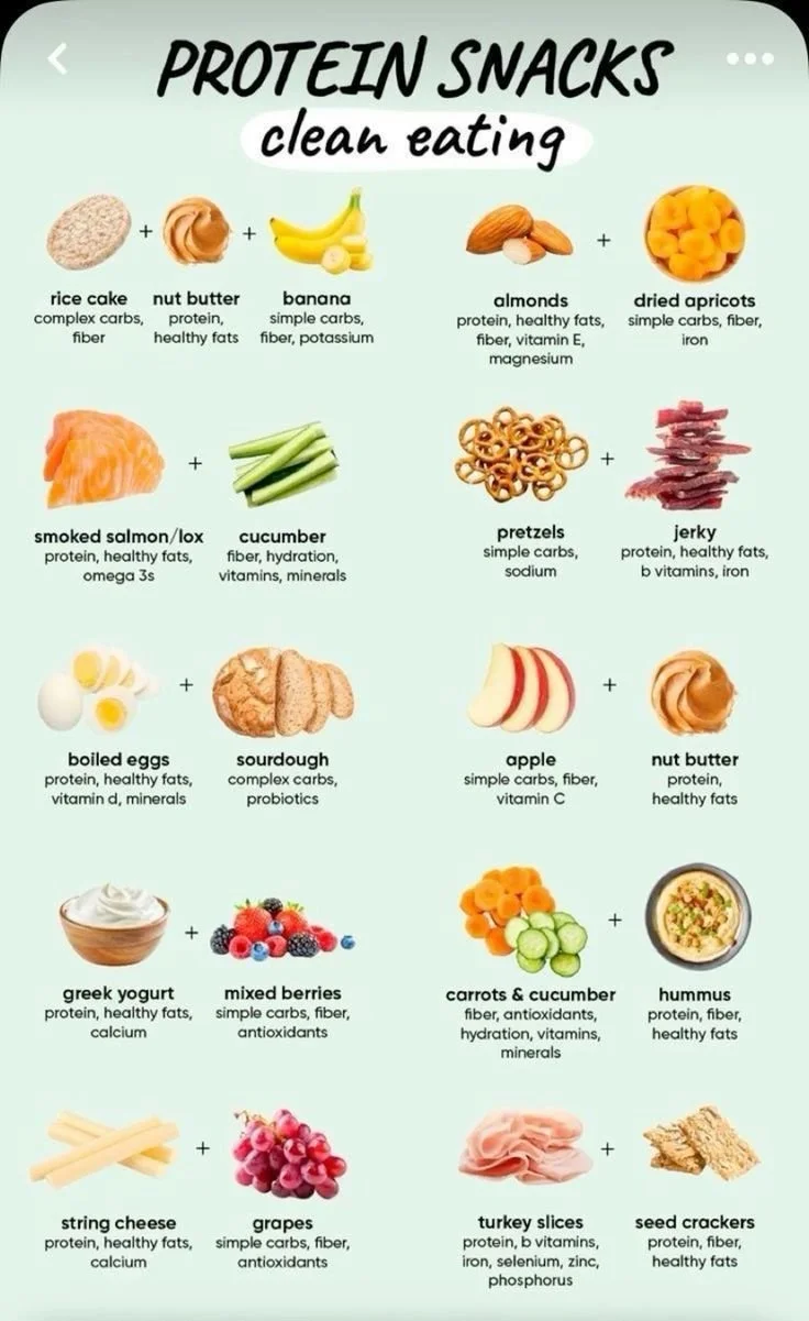 A variety of high-protein snacks for clean eating, including nuts, yogurt, and protein bars.
